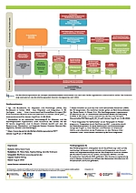 IQ Arbeitshilfe: Informationsblatt Westbalkan