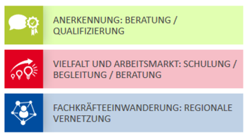 Neue Angebotsseiten auf der Website des IQ Netzwerks Hessen