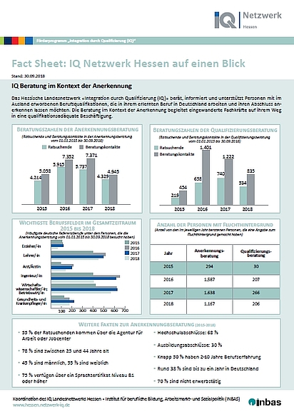 Fact Sheet des IQ Landesnetzwerks Hessen