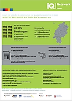 IQ Netzwerk Hessen in Zahlen